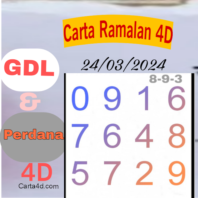Sunday Naya Chart of Gdl And Perdana Updated 24 March 2024