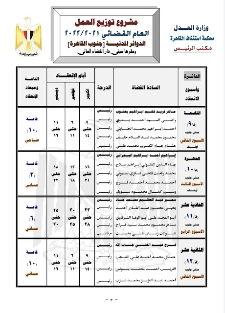 (1) الدوائر المدنية  ( جنوب القاهرة 2022 )  مقرها مبنى دار القضاء العالى