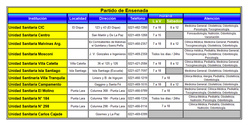 Centros de Atención a la Salud Primaria en Ensenada