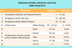 Rencana Jadwal Simulasi 2 UNBK Revisi