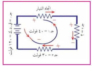 قانون كيرشوف للحهد