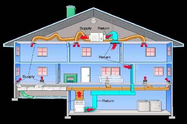 choosing heating system home