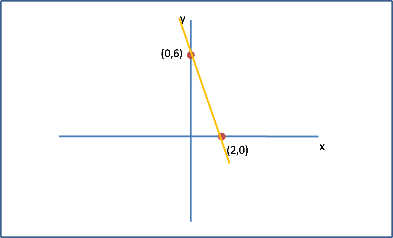 Cara Menggambar Garis y 2x 8 Pada Bidang Kartesius Sumbu X dan Y Terbaru