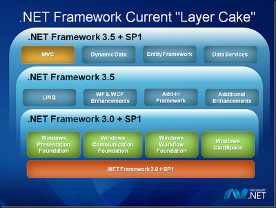 Net framework 5 2 download