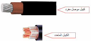 موسوعة الكهرباء والتحكم