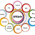 Affiliate Marketing Options