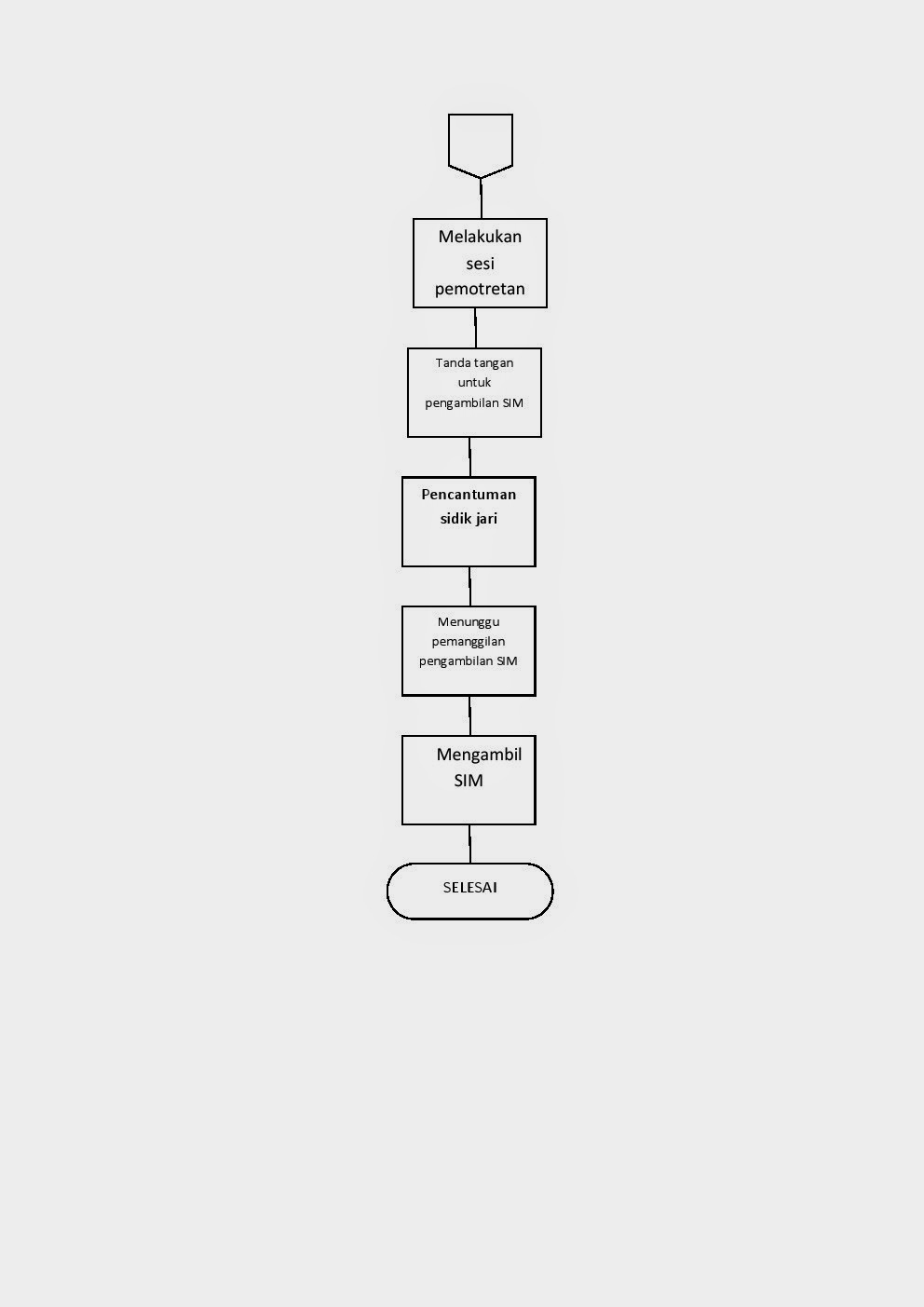 Contoh Flowchart Sehari-hari - Contoh L