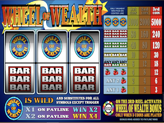 Wheel of Plenty Poker Slot