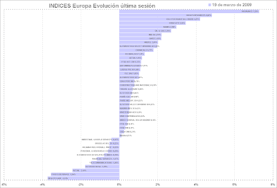 índices Europa