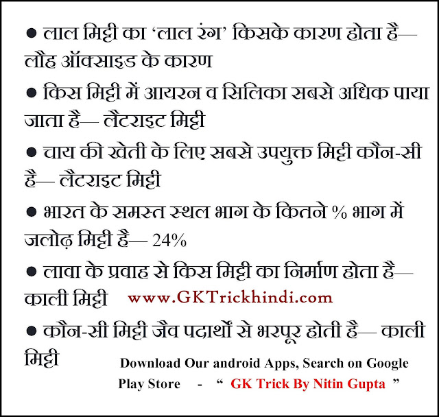 Nitin Gupta GK in Hindi 