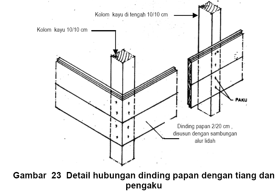 Fadli Konstruksi Kuda kuda