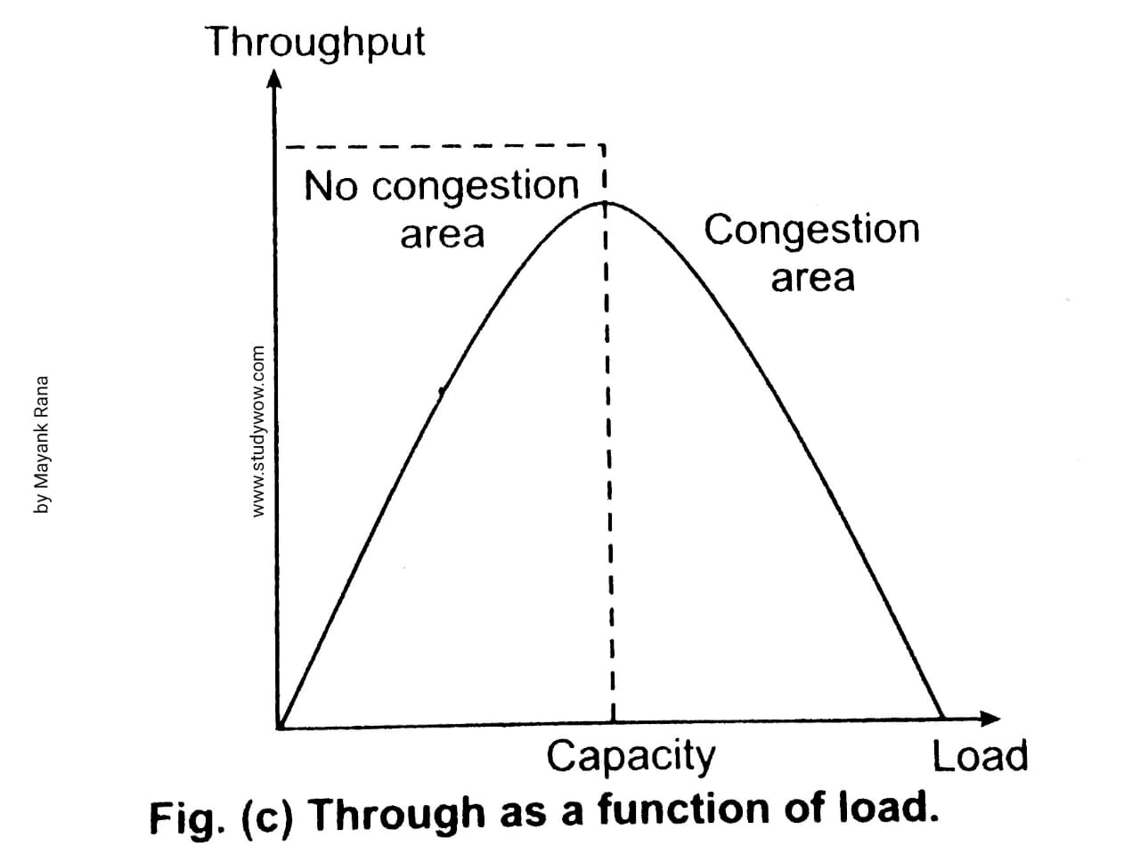 Congestion-through-as-a-function-of-load-by-allbca.com