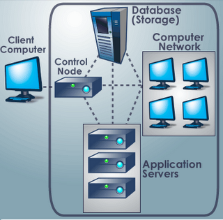 Cloud Computing  on Architecture The Majority Of Cloud Computing Infrastructure As Of 2009