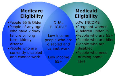 Medicare vs. Medicaid