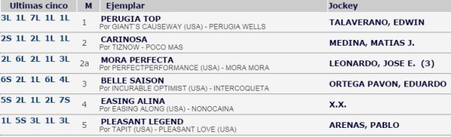 Hipodromo La Plata Especial Haras Alborada