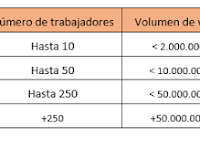 Ejemplos De Empresas Pequeñas Medianas Y Grandes