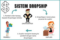 Bisnis online dropship tanpa modal