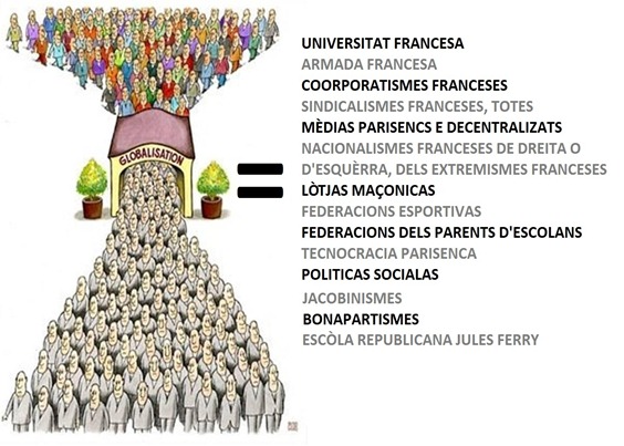comparason