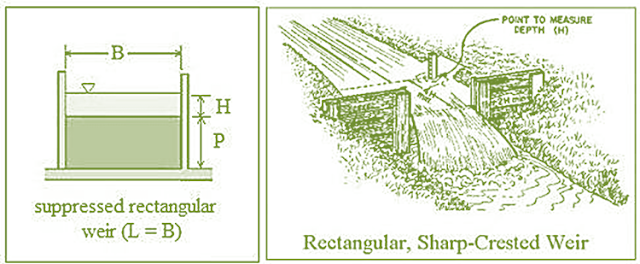 SUPPRESSED RECTANGULAR WEIR