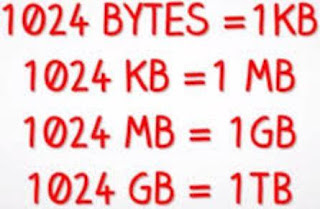 How Much/Many Kilobytes, Megabytes, Gigabytes, Terabytes?