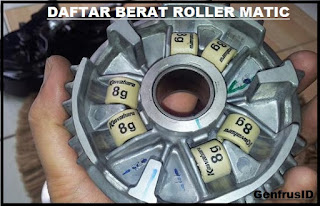 Daftar Ukuran Roller Motor Matic Standar Lengkap