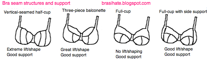 Bras I Hate & Love: Why Do Full-On-Top Boobs Look Pointy in Full