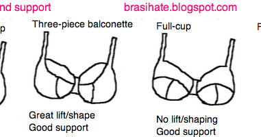 Bras I Hate & Love: Why Do Full-On-Top Boobs Look Pointy in Full-Cup Bras?