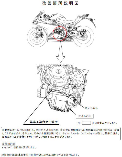 Honda CBR250RR Recall Bak Oli