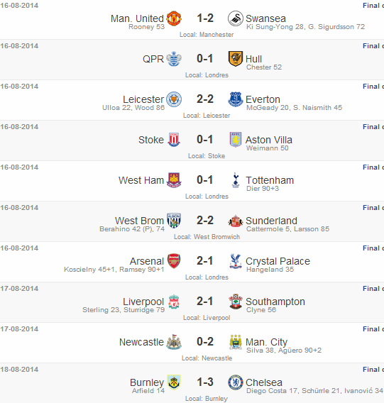 Campeonato Inglês 1° rodada 2014/15