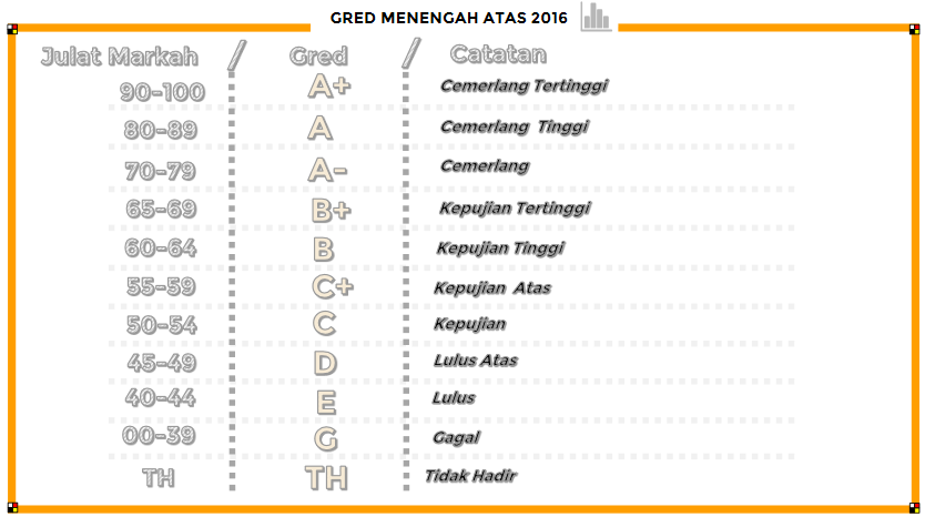 Soalan Percubaan Spm 2019 Mrsm Akaun - Muharram s