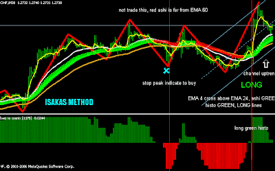 Forex Growth Bot Ea Review Forex 4h Trading System - 