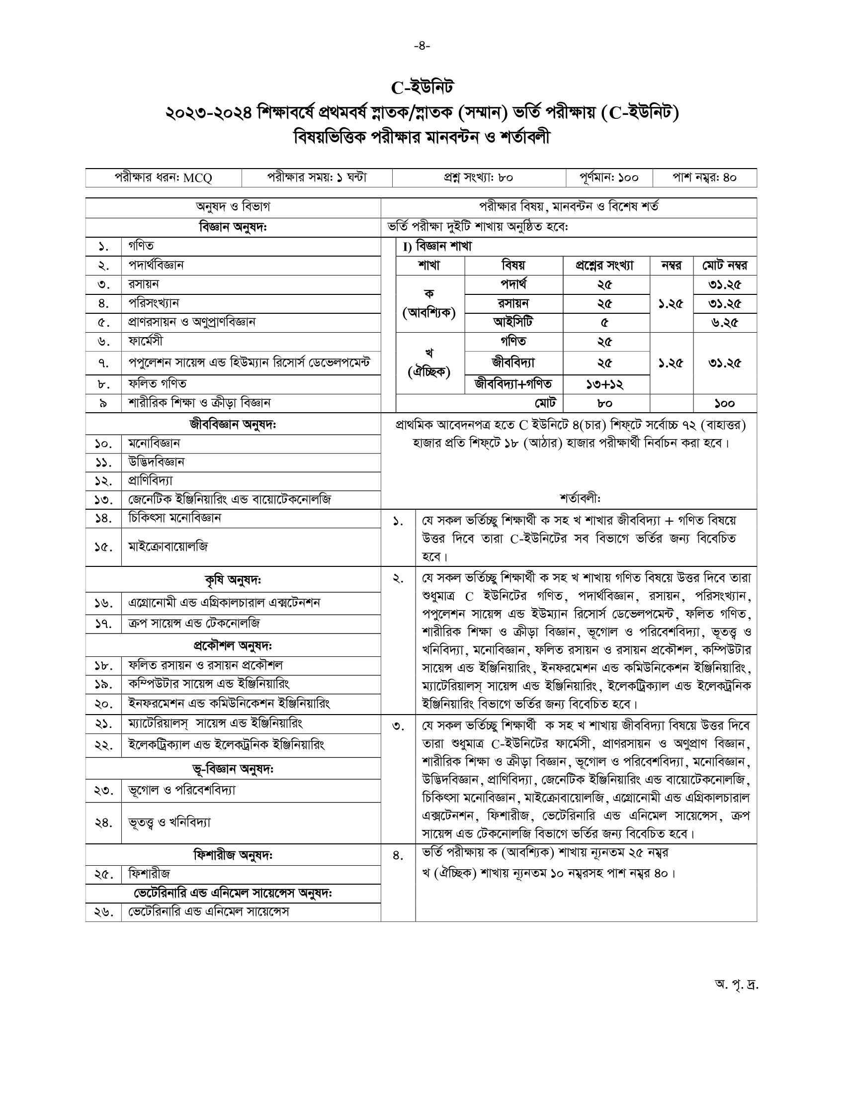Rajshahi University Admissions Test Circular Eligibility Syllables C Unit