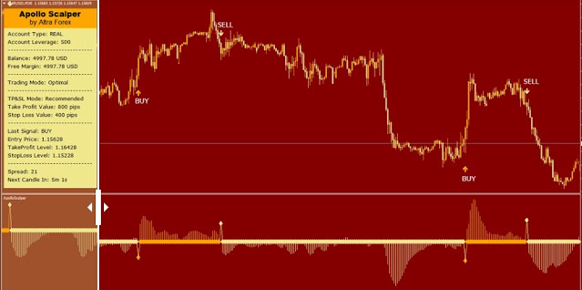 apollo scalper