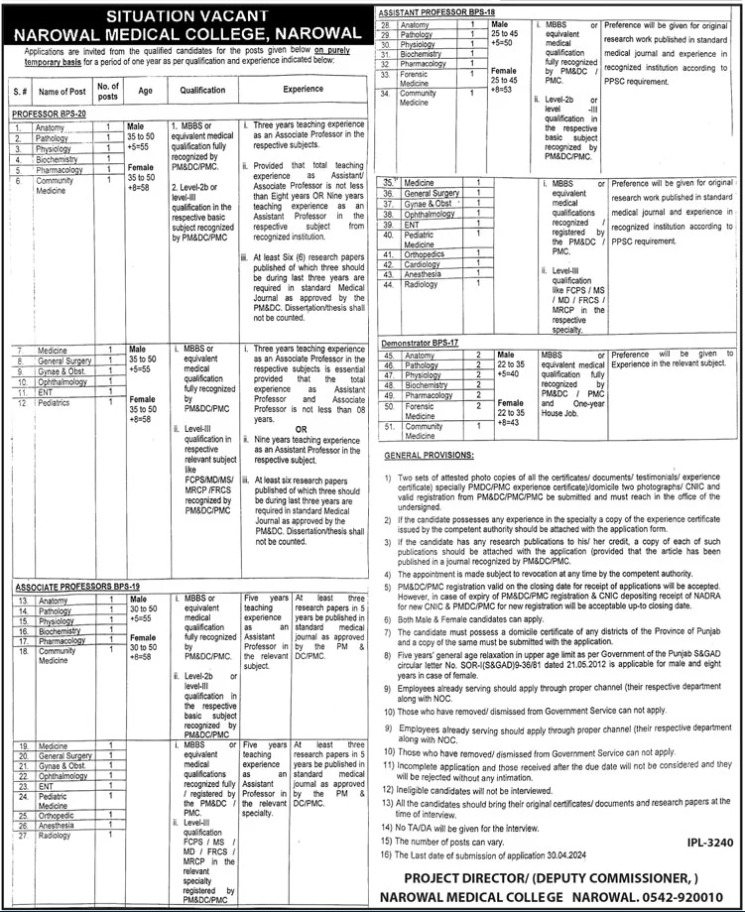 Jobs in Narowal Medical College NMC