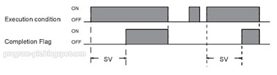 plc timer function