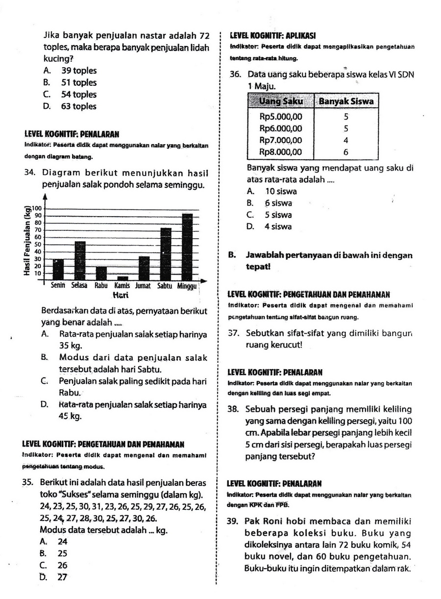 KOMIK & KOMPUTER INFORMASI Kisi Kisi Soal Matematika Kelas 6 SD MI Ujian Nasional Semester