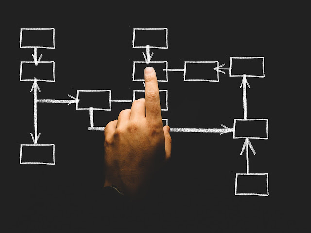 Graph of how to do something, step-by-step, squares and arrows