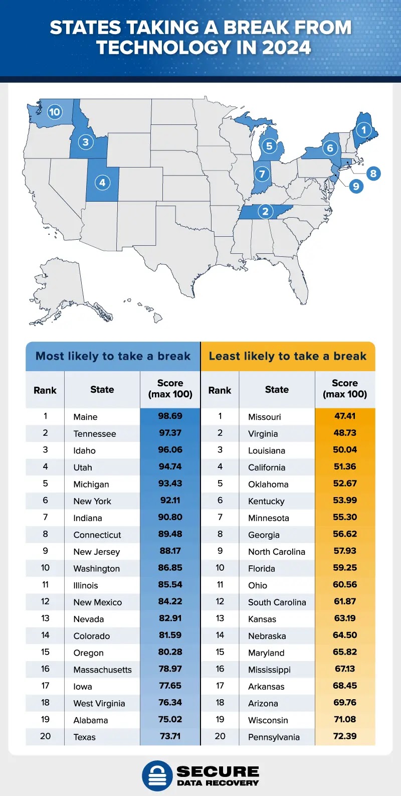 Which US States Are Taking a Break From Technology in 2024