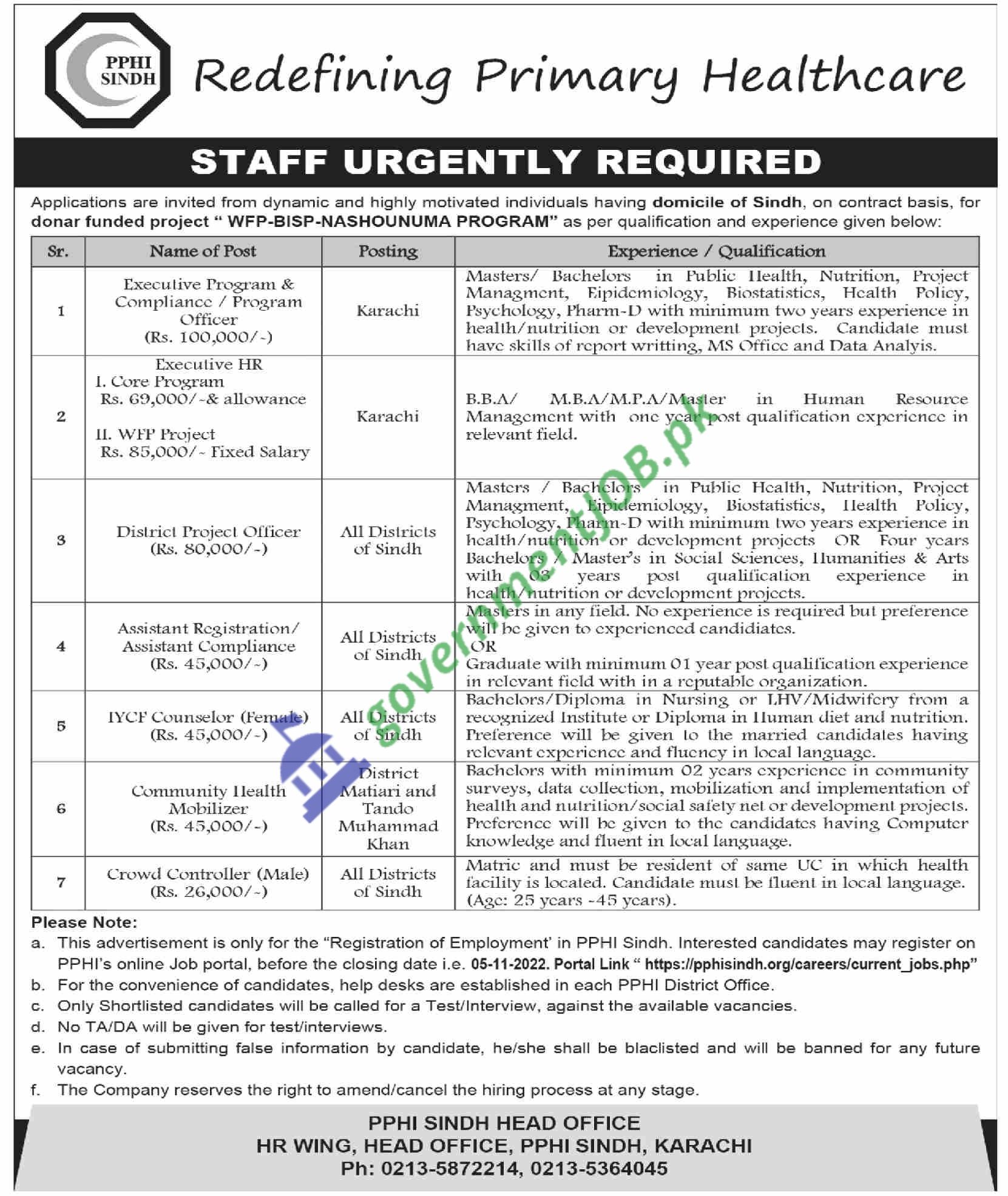 New PPHI Sindh Jobs 2022 – People’s Primary Healthcare Initiative