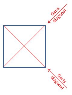  Gambar: garis diagonal persegi/bujur sangkar
