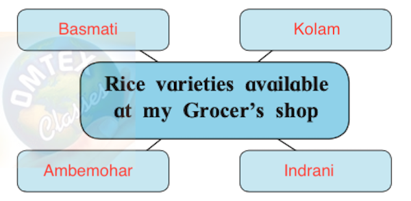 Chapter 1.3: The Call of the Soil Balbharati solutions for English Yuvakbharati 11th Standard Maharashtra State Board