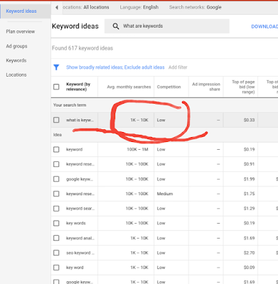 How to use google kwyword planner