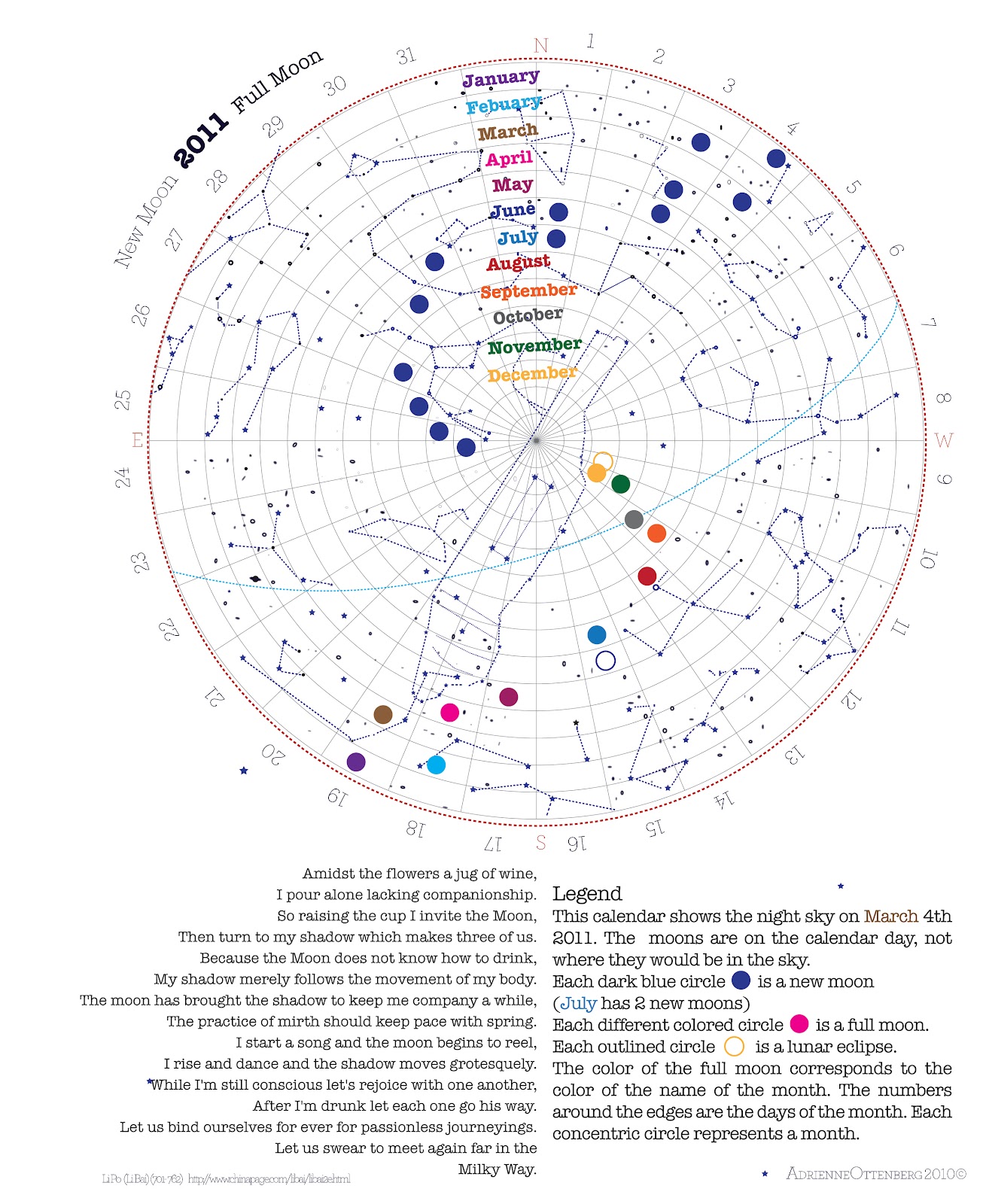 new moon FULL MOON calendar