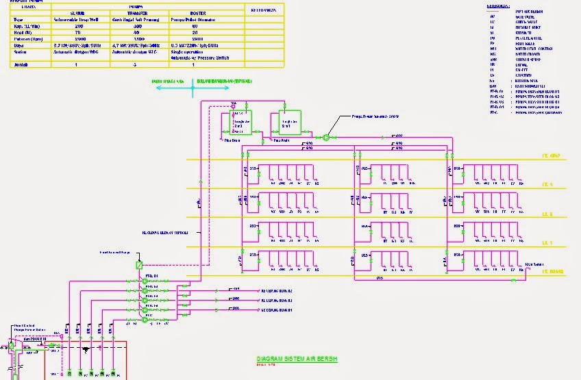 Mekanikal & Elektrikal Gedung: SISTEM PLUMBING GEDUNG