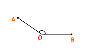 Classificação dos Ângulos 