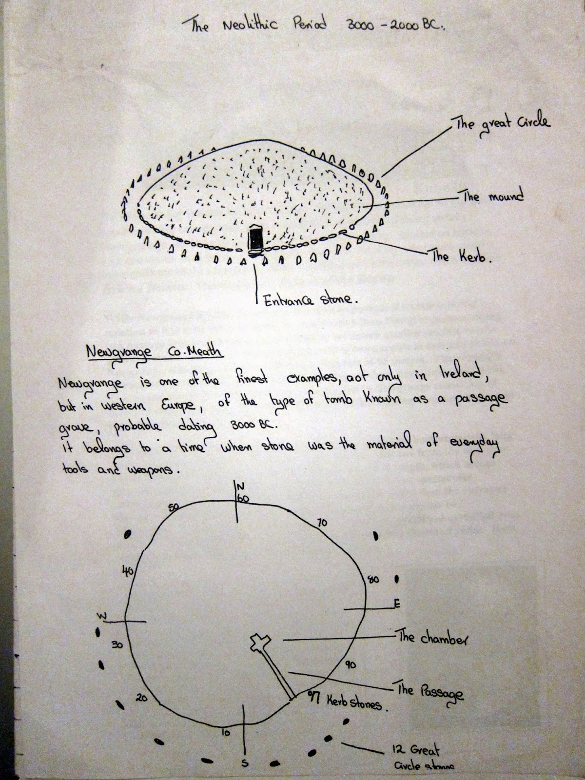 Leaving Cert Art College of Commerce: Pre- Christian 