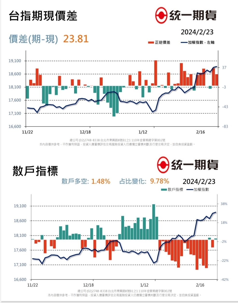 每日期權盤後資料