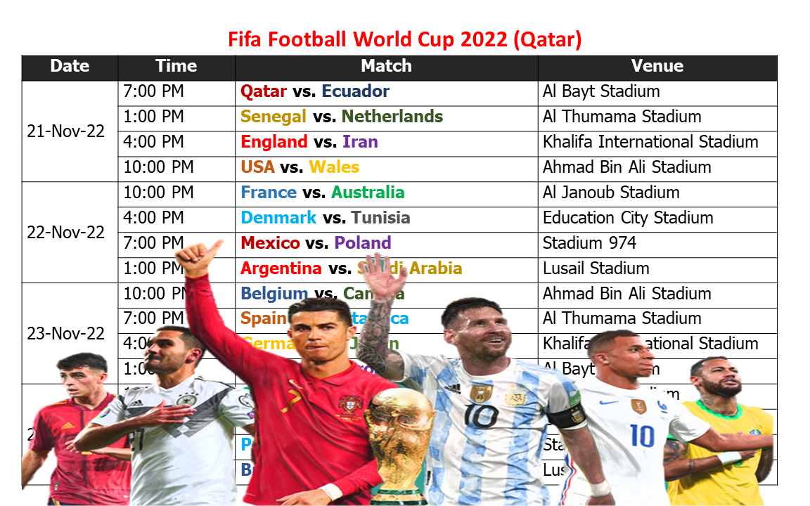 Learn New Things Fifa Football World Cup 2022 Schedule and Time Table (Qatar)