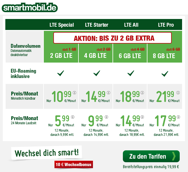 https://h.smartmobil.de/?promotion_partner_id=30210&promotion_product_id=2714&promotion_sub_partner_id=&promotion_drag_vars=