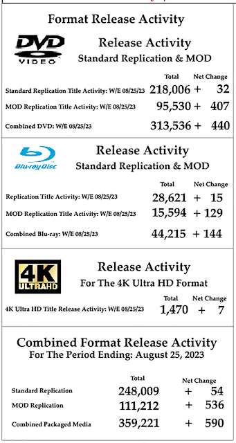 DVD & Blu-ray Release Report, Ralph Tribbey, @dvdblurayreport